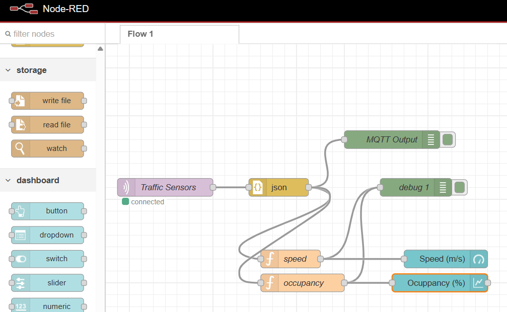 IoT Traffic Dashboard